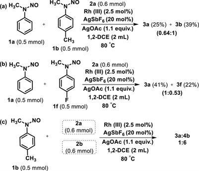 Oxidative coupling of N-nitrosoanilines with substituted allyl alcohols under rhodium (III) catalysis